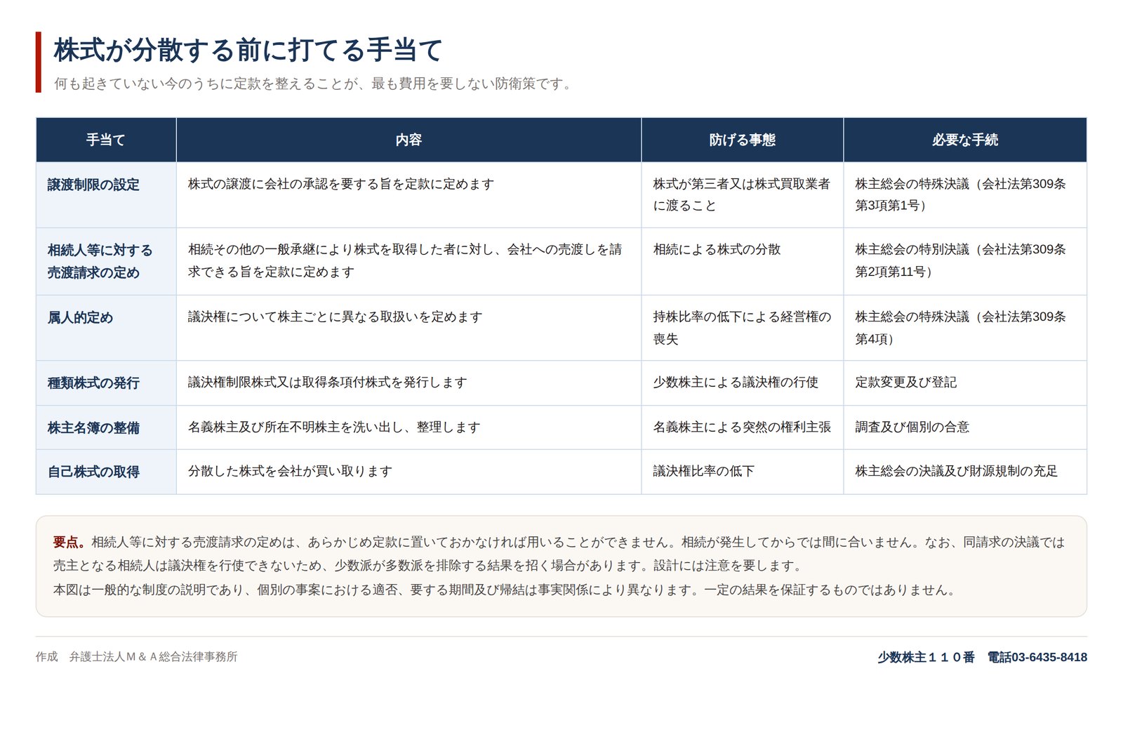 株式が分散する前に打てる手当て