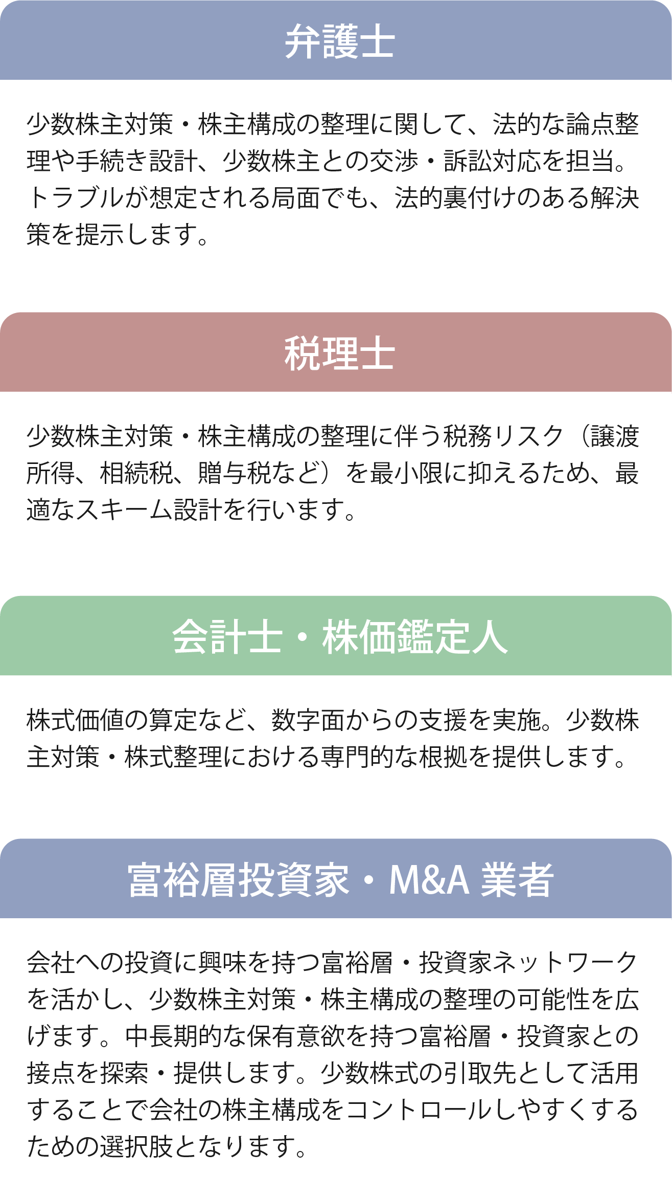 弁護士：少数株主対策・株主構成の整理に関して、法的な論点整理や手続き設計、少数株主との交渉・訴訟対応を担当。トラブルが想定される局面でも、法的裏付けのある解決策を
提示します。
税理士：少数株主対策・株主構成の整理に伴う税務リスク（譲渡所得、相続税、贈与税など）を最小限に抑えるため、最適なスキーム設計を行います。
会計士・株価鑑定人：株式価値の算定など、数字面からの支援を実施。少数株主対策・株式整理における専門的な根拠を提供します。
富裕層投資家・M&A業者：会社への投資に興味を持つ富裕層・投資家ネットワークを活かし、少数株主対策・株主構成の整理の可能性を広げます。中長期的な保有意欲を持つ富裕層・投資家との接点を探索・提供します。少数株式の引取先として活用することで会社の株主構成をコントロールしやすくするための選択肢となります。