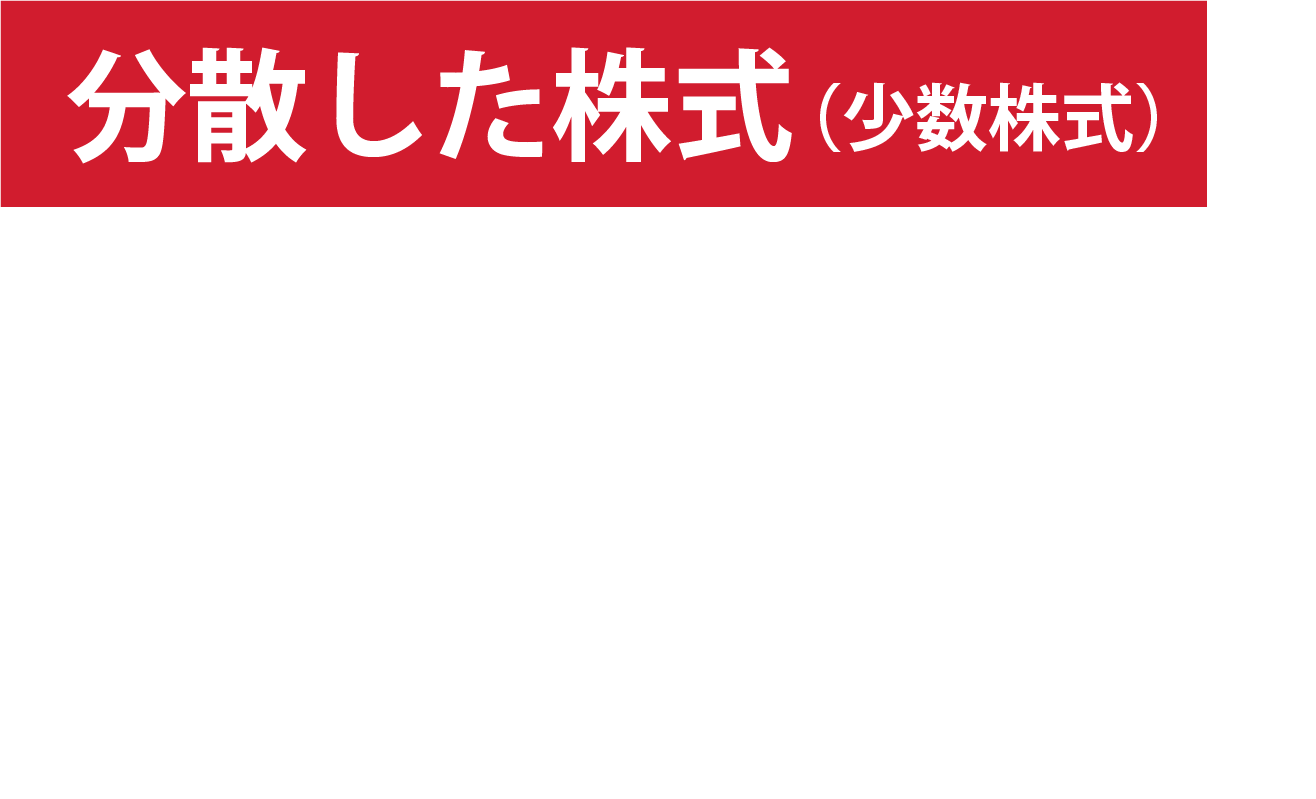 分散した株式（少数株式）を集約いたします！弁護士法人M&A総合法律事務所、社団法人M&A総合アドバイザーズにご相談ください
